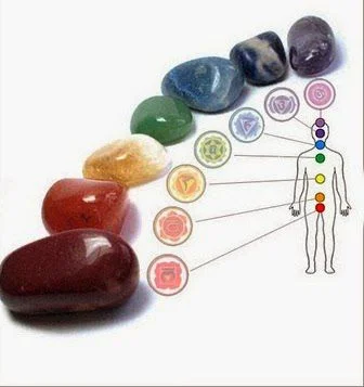 Cristais para Equilibrar os Chakras